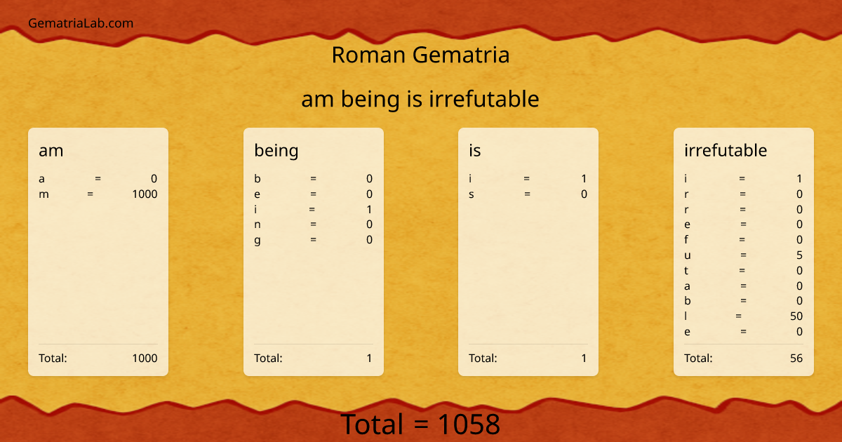 am being is irrefutable in roman Gematria